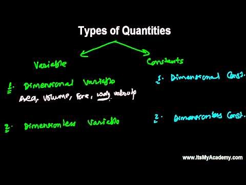 4 Types of Physical Quantities
