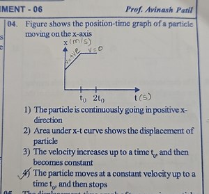 Question: Interpretation of Position-Time Graph of a Particle... | Filo