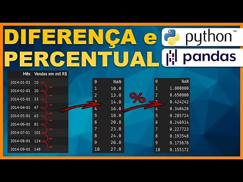 Python PANDAS - Operações entre LINHAS da mesma coluna
