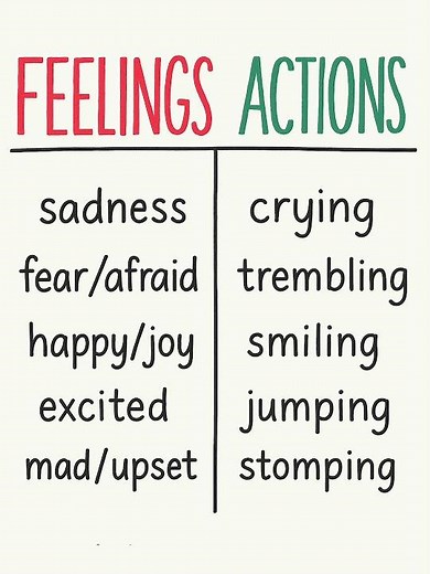 7 Infographics to Master Narrative Writing