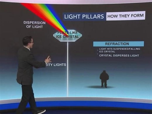 What were those light pillars in the sky Monday night?