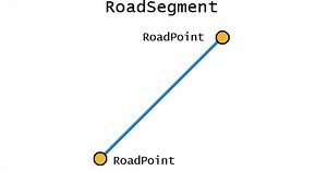 Procedural city generation in Unity3D