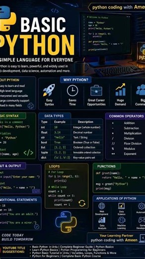 Basic Python in Urdu Complete Beginner Guide Variables,Data Types,Loops & Functions Python Tutorial
