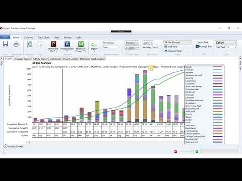 Project Tracker S Curves for Primavera P6 and Microsoft Project