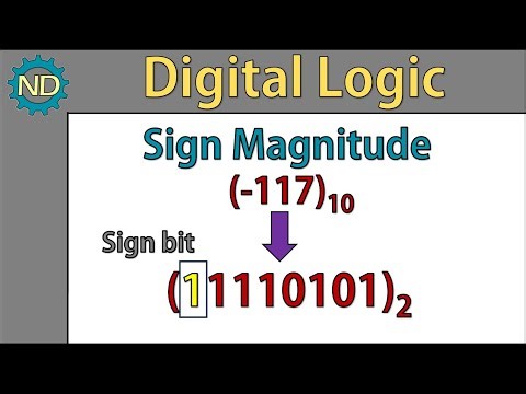 Representing Negative Numbers in Sign Magnitude Form with examples