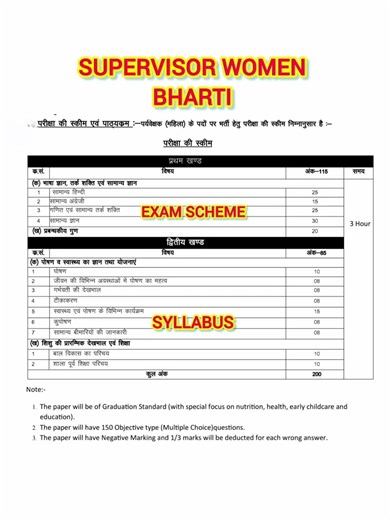 SUPERVISOR WOMEN BHARTI || SUPERVISOR WOMEN EXAM SCHEME || SUPERVISOR WOMEN SYLLABUS #supervisor
