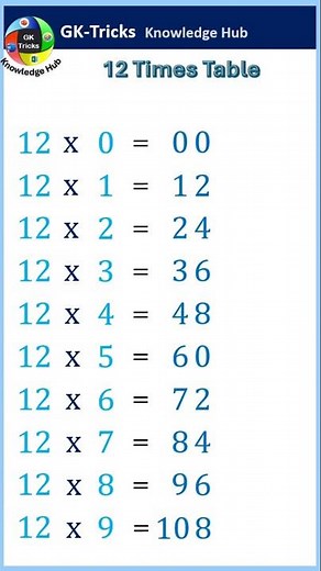 Fastest Way to Learn 12 Times Table! - Amazing Shortcut