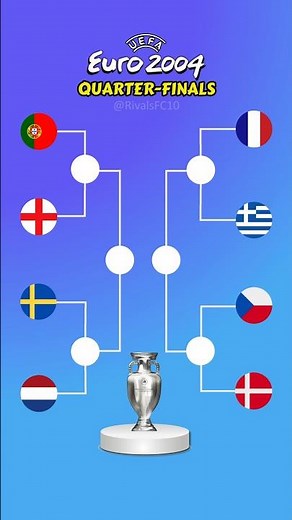 Bracket Euro 2004: When Greece Made Cristiano Ronaldo Cry😢💔 #football