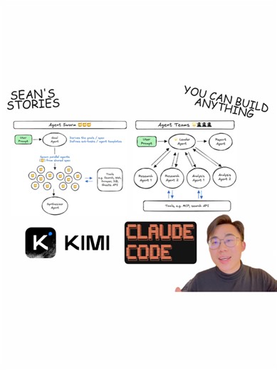 Claude Agent Teams VS Kimi Agent Swarm Explained (Beginner Friendly, Demos System Design) | We’re moving from AI assistants to AI organizations. In this video, I compare Claude Agent Teams vs Kimi Agent Swarm (K2.5) with a simple whiteboard system design, then test both with the same prompts. You’ll understand the full evolution of AI systems: Single Agent → Sequential Agents → Agent Teams → Agent Swarm Key difference: - Agent Teams: you predefine roles, a leader agent delegates and integrates o