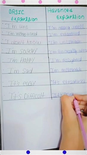 basic expression and advanced expression #basicenglish #advancedenglish