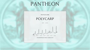 Polycarp Biography | Pantheon