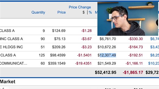Reviewing my $150,000 stock portfolio | NET, CRWD, ZM, OKTA, DDOG, AYX stocks