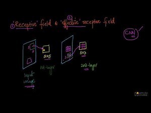 Student Query: Receptive fields and Effective receptive fields