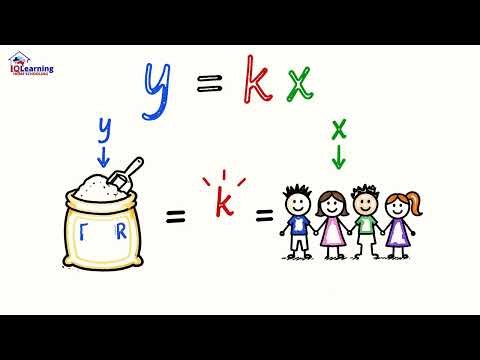 Lesson 4 Year 9 Mathematics Rates and Direct Proportion