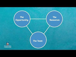 Entrep101x: Overview of the entrepreneurial process