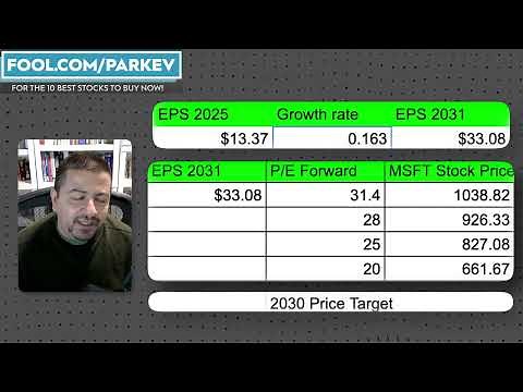 Could Microsoft Stock Reach $1,000? | MSFT Stock Prediction | MSFT Stock Analysis