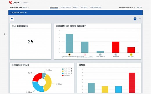 CertView - Getting Started