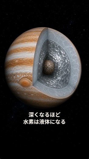 水素に100万気圧をかけると、なぜ電気を通す金属になるのか——木星の磁場の正体｜30秒物理