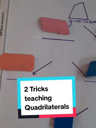 Fun Ways to Teach Quadrilateral Classifications