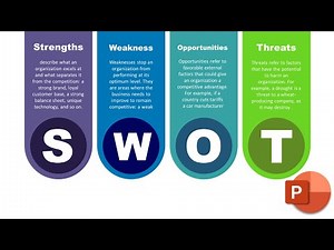 Best SWOT Analysis Template For Your Business Presentation 🔥🔥 MORPH TRANSITION