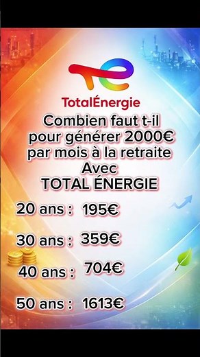 2000€/mois à la retraite avec total énergie