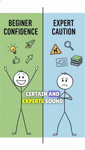 Why Confident People Are Often Wrong (Psychology) — “Dunning–Kruger Effect Explained”