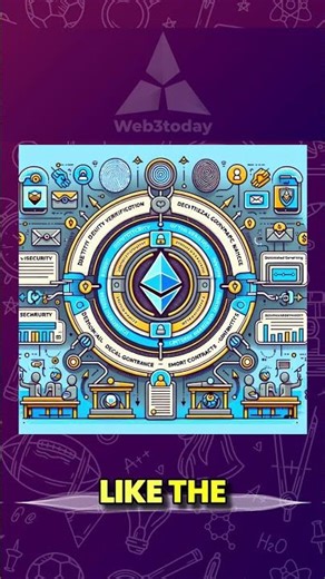 Ethereum Whitepaper Explained | How Ethereum Really Works (Simple) #ethereum #blockchain #web3