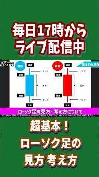 超基本！ローソク足の見方考え方 #fx #投資 #お金
