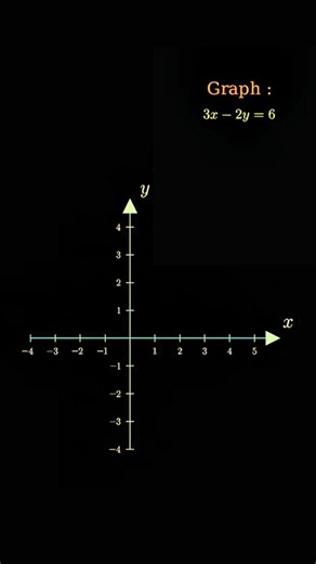 The Easiest Way to Graph a Line FAST! 🚀 (Intercept Method)