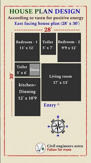 East facing house plan || Vastu basics || Architecture || Civil Engineering ||