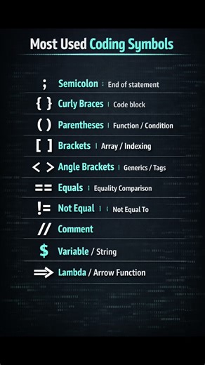 Most Used Symbols in Coding and Programming | #coding #programming #ai