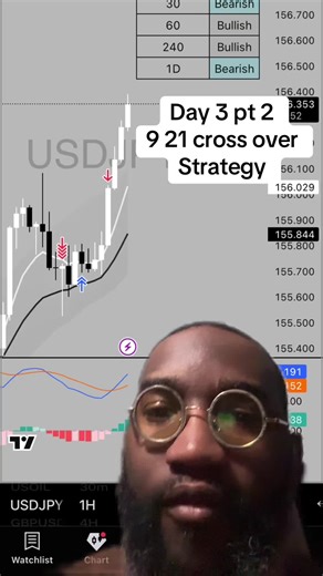 #greenscreen lesson learned #fyp #forextrader #trading #riskmanagment | Trading Strategy