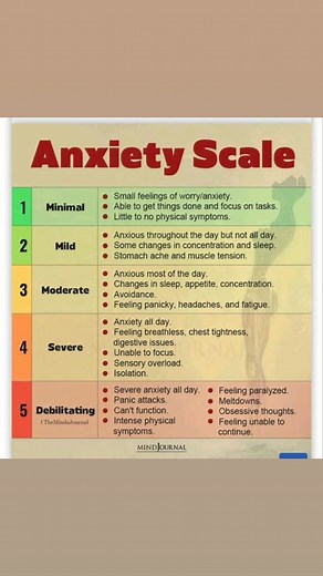 Understanding Debilitating Anxiety: Symptoms, Signs, and Solutions