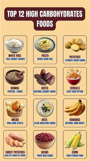 Top 12 High Carbohydrates Foods