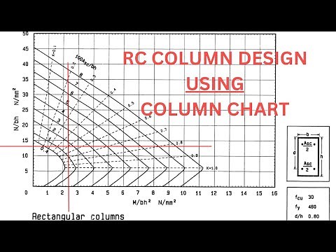 RC Column Design Using COLUMN CHART | BS 8110 - 3 | Short Column