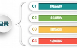 SQL入门教程 第31集 SQL常用函数之转换函数
