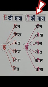 Learning the difference between short इ and long ई sounds. #HindiMatras #LearningHindi #SpreadASmileIndia #BasicHindi #HindiForBeginners #educationforall #languageskills #educatetoempower #learnandgrow #languagelearning | Spread A Smile India