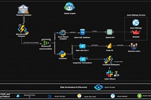 Eagle - Data Infrastructure and Security Monitoring