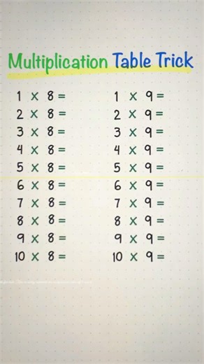 1.6M views · 10K reactions | Multiplication Table of 8 and 9 #mathlove #mathematics #math #mathtutor #fyp #QuickReview #reels #mathreview #learnmath #tutorial #mathtrick | Math Love | Facebook
