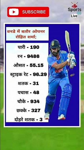 Rohit Sharma Performance As Opener । Rohit Sharma Batting Highlights | Hitman Records |#sports86live
