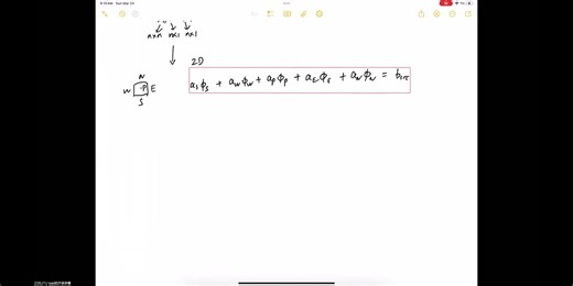 CFD从5到6 1.25 回顾一下结构网格下的多重网格求解器