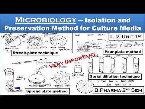 Isolation and preservation methods for pure cultures | L-7| Unit-1 | Microbiology | B Pharma 3rd sem