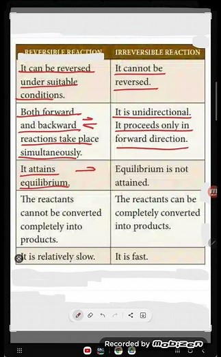 difference between reversible and Irreversible reaction