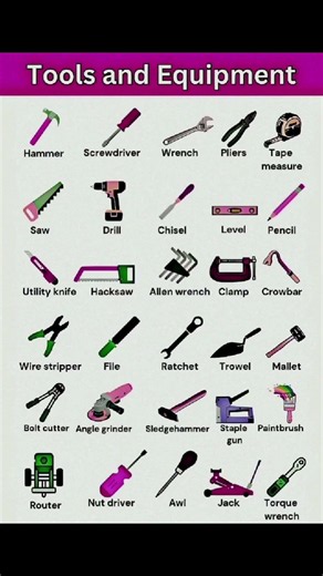 Types of Tools and Equipment