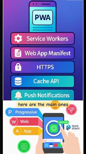 PWA relay on few key technologies