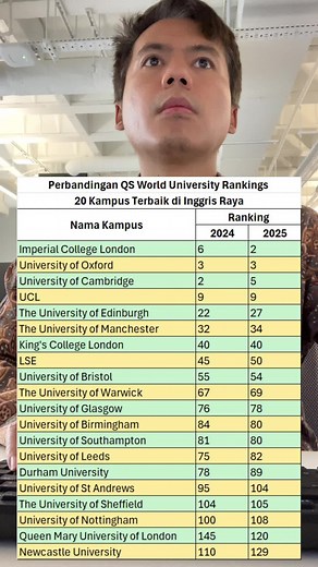 Top 20 UK Universities QS World University Rankings 2025 Comparison