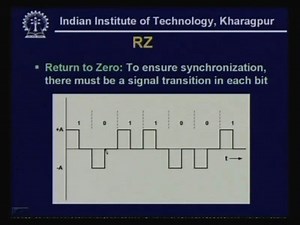 Lecture -7 Transmission of Digital Signal - I