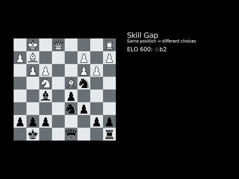Understanding Choices in the Same Chess Position