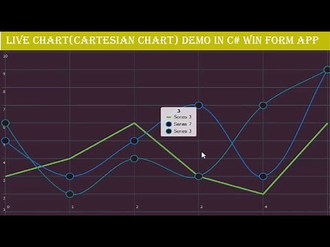 Live Chart (Cartesian Chart) Demo in C# win form app