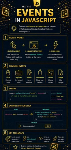 JavaScript Events #coding #javascript #programming #shorts #viral #reels #trending #trendingshorts
